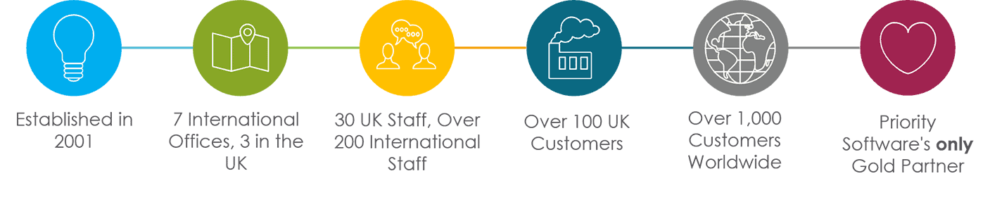 about us