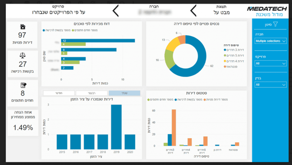 CRM משכנת מודול משכנת